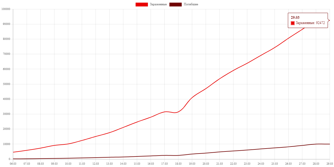 График распространения коронавируса в Италии. coronavirus-monitor.info