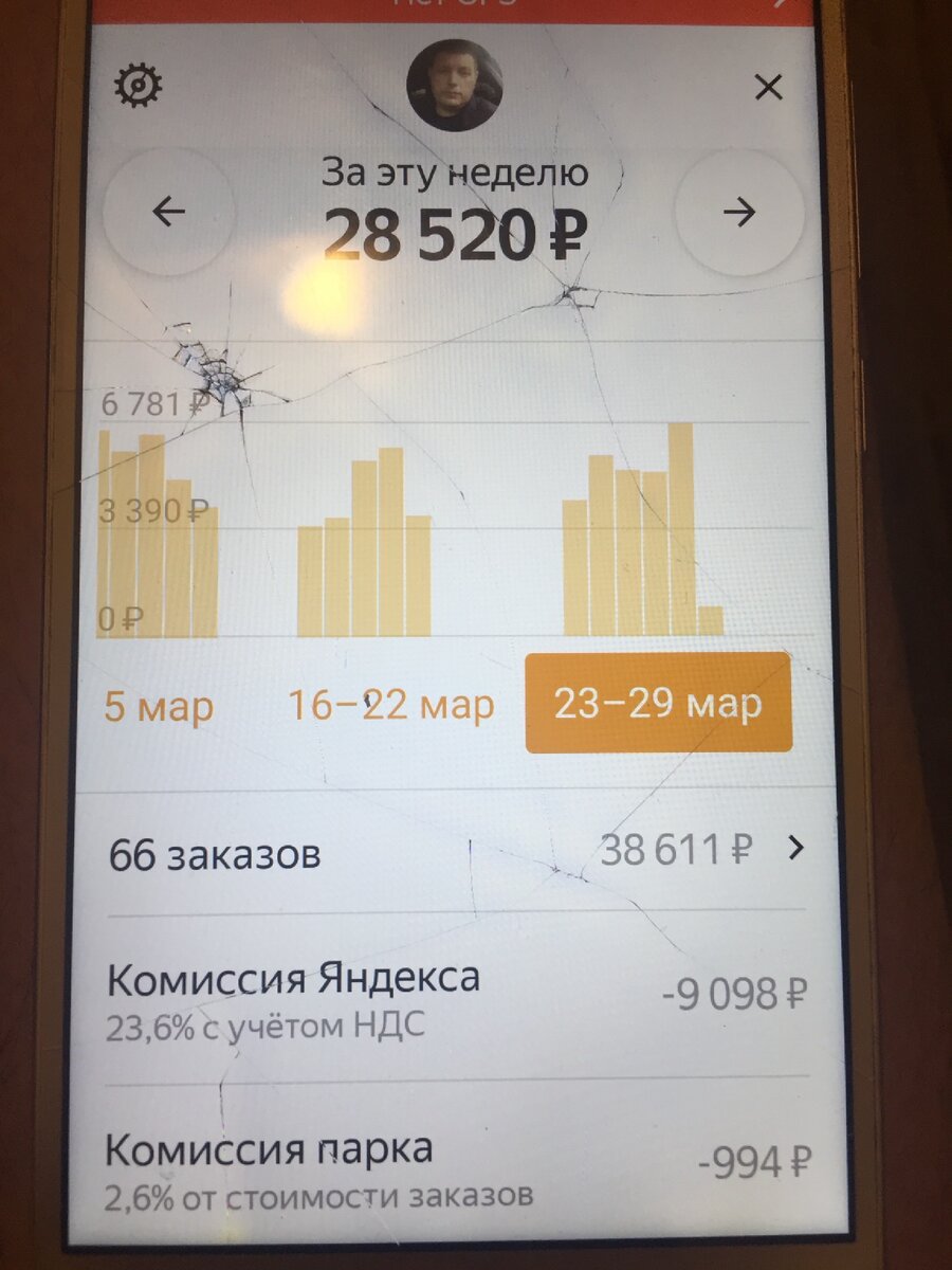 Мой результат 