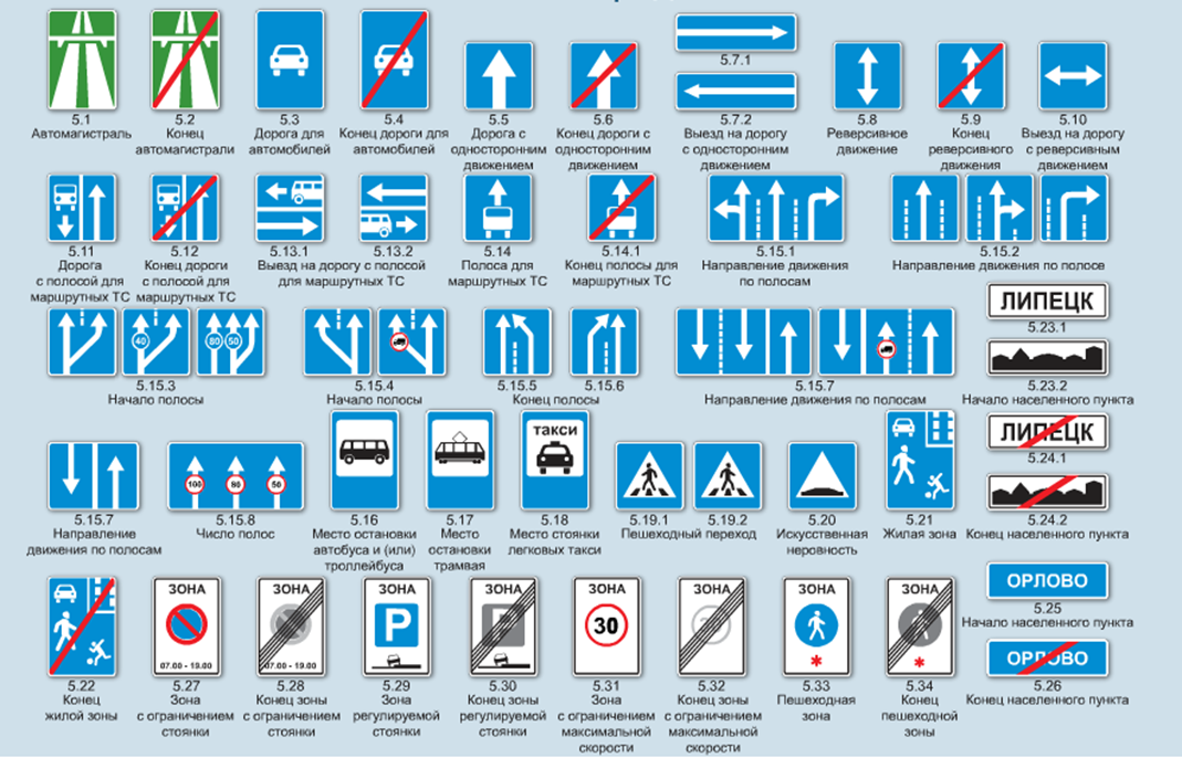 5 дорожных знаков. Знаки особых предписаний ПДД. Знаки особых предписаний ПДД 2021. Предписывающие знаки ПДД 2021. Знаки особых предписаний ПДД 2020.