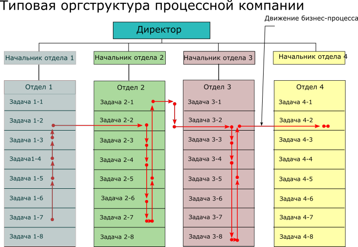 Прописываются ожидаемые ответы данных
