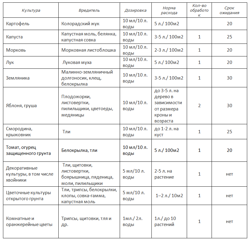 Алатар инструкция по применению для капусты