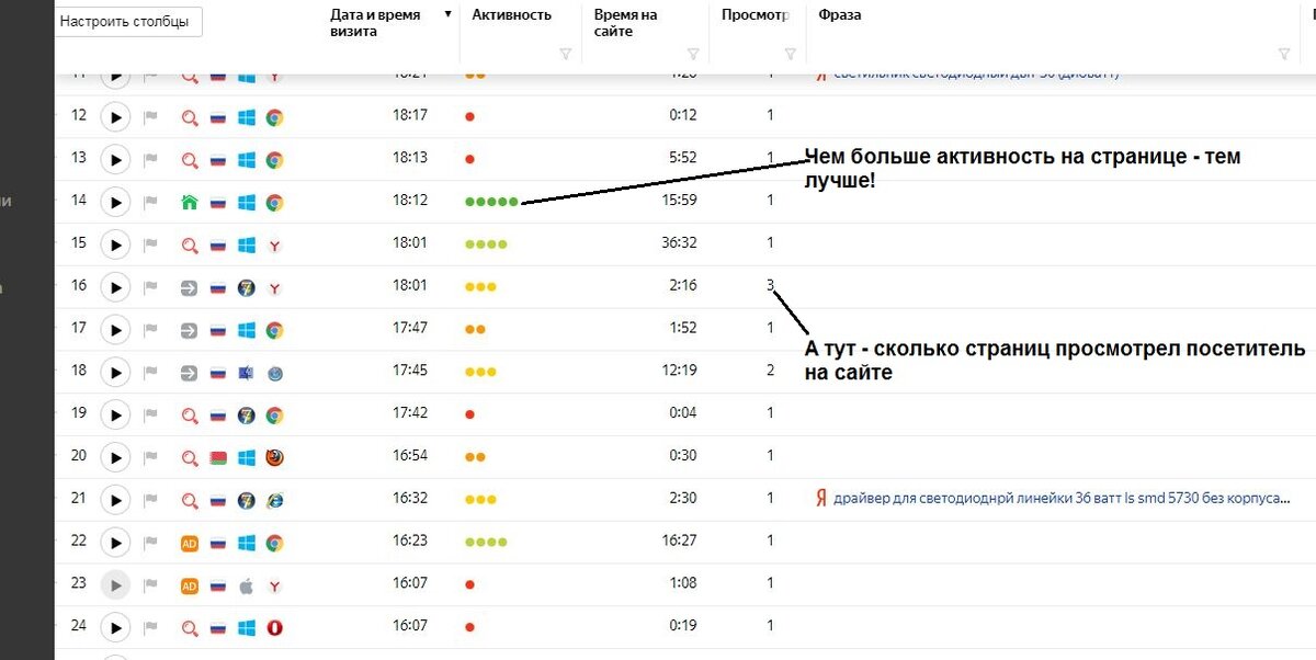Вот она, грубо говоря статистика Поведенческих Факторов
