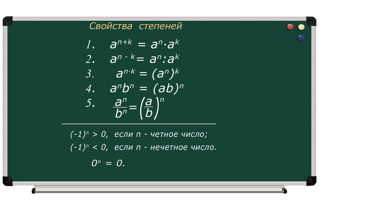 Свойства степеней Learning math, Math tutorials, Math humor