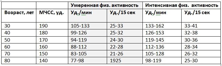 Pin on Медицински изследвания Health, Periodic table