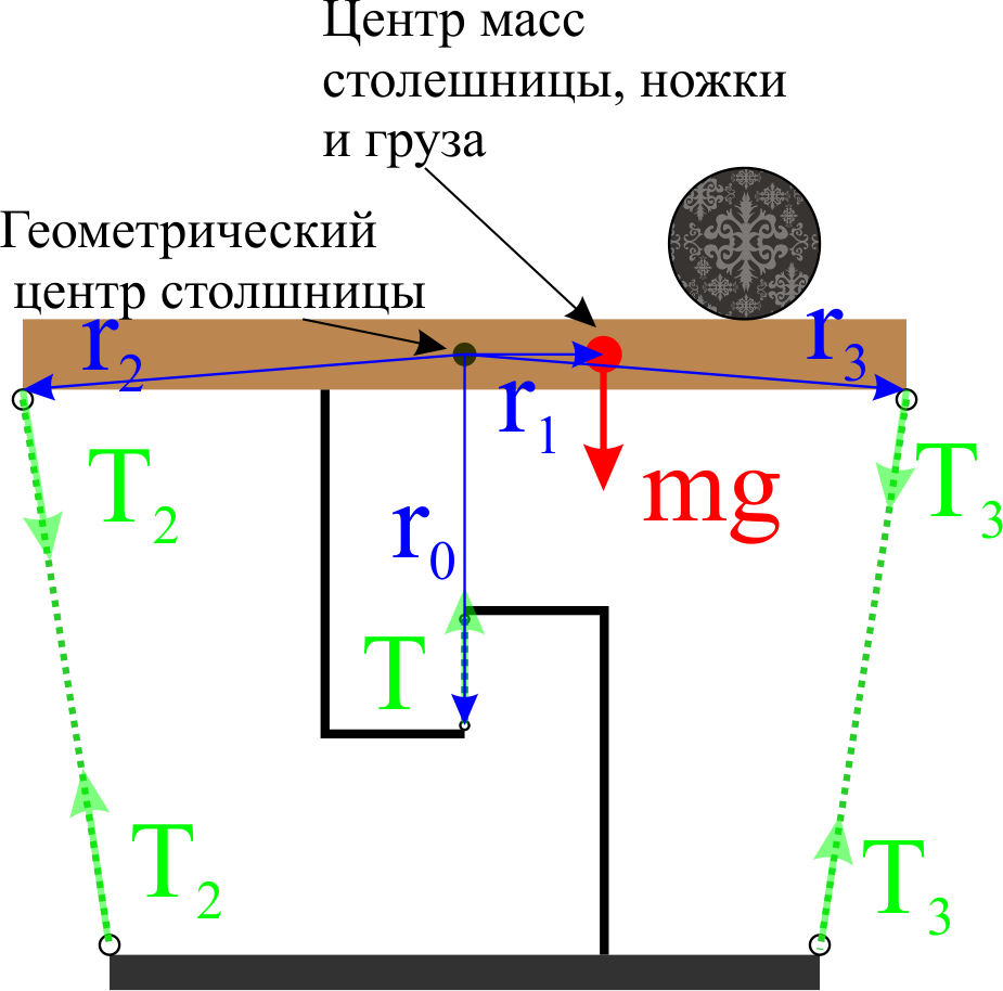 Тенсегрити столик своими руками чертежи и схемы