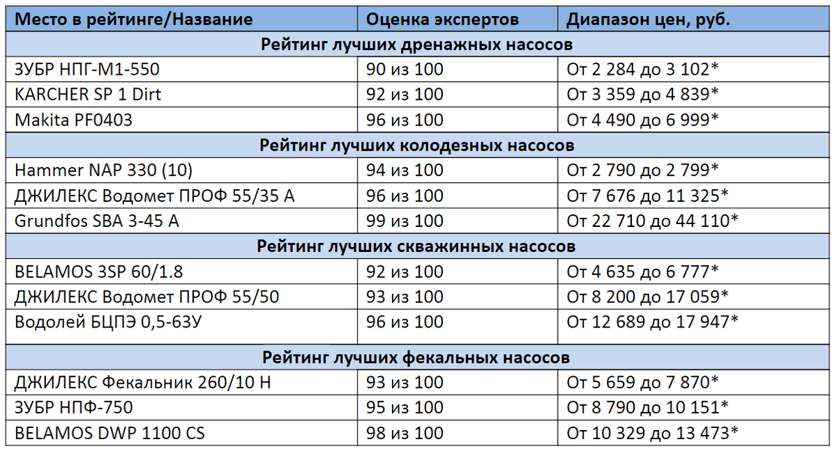 * Цены актуальны на август 2020 года 