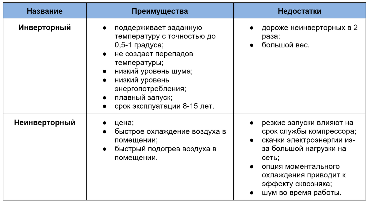 Сравнительная таблица