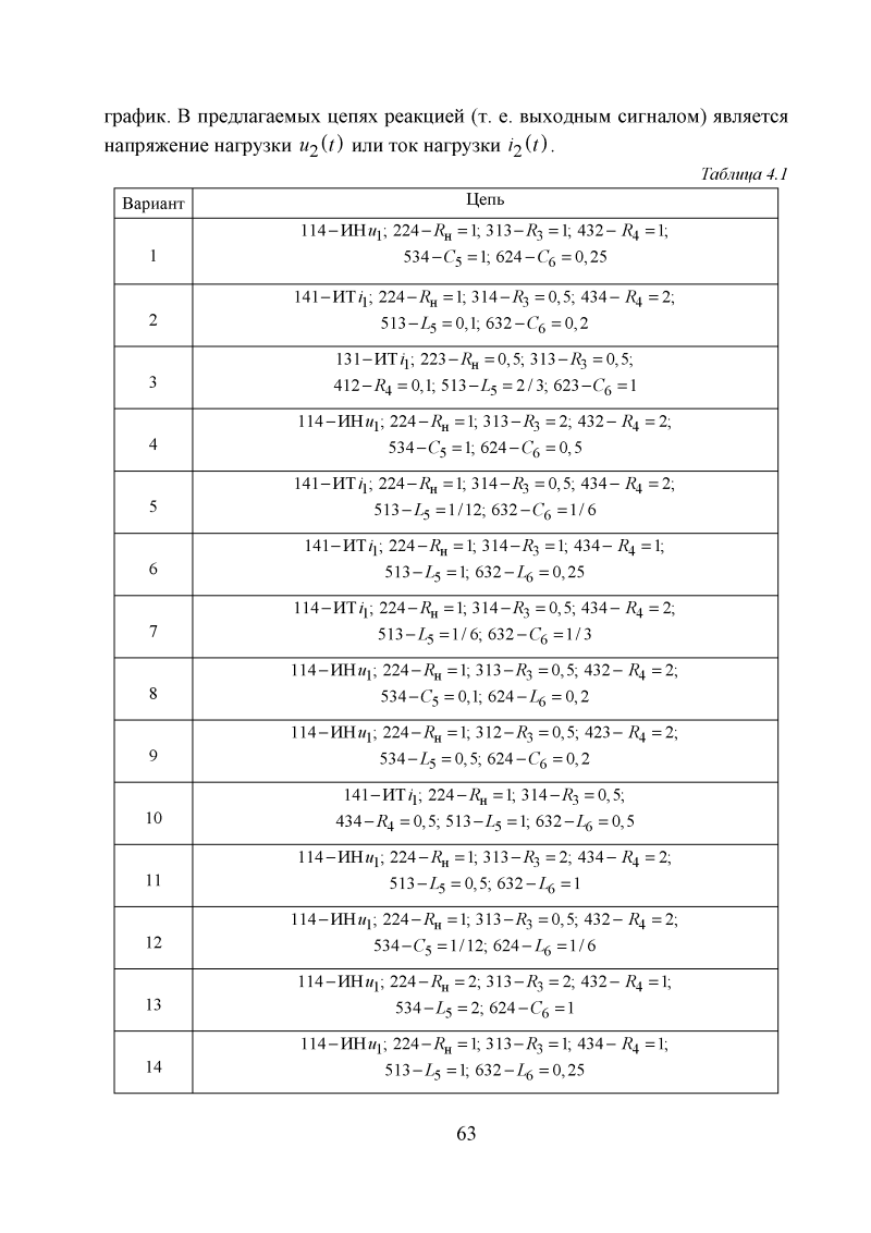 Решебник курсовой работы по ТОЭ. Тема 4 «Анализ линейной цепи», СПбГЭТУ  «ЛЭТИ» | Zachet.Ru | Дзен