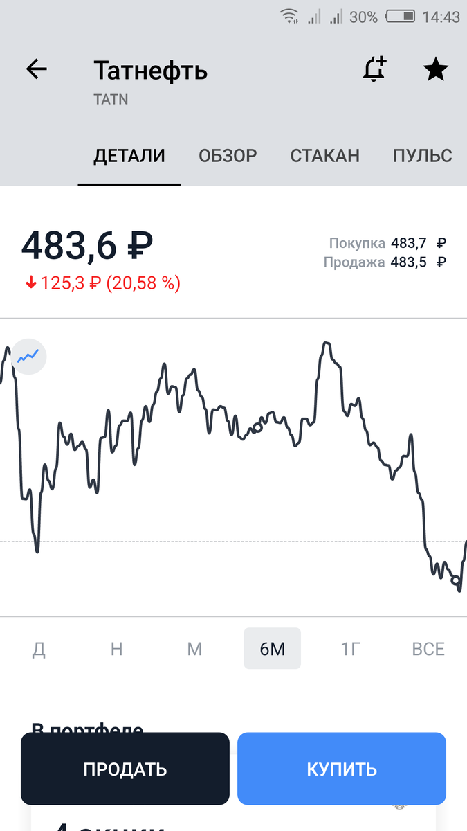 Обе покупки на графике