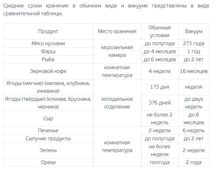 Скрин с сайта  tehno.guru/ru 