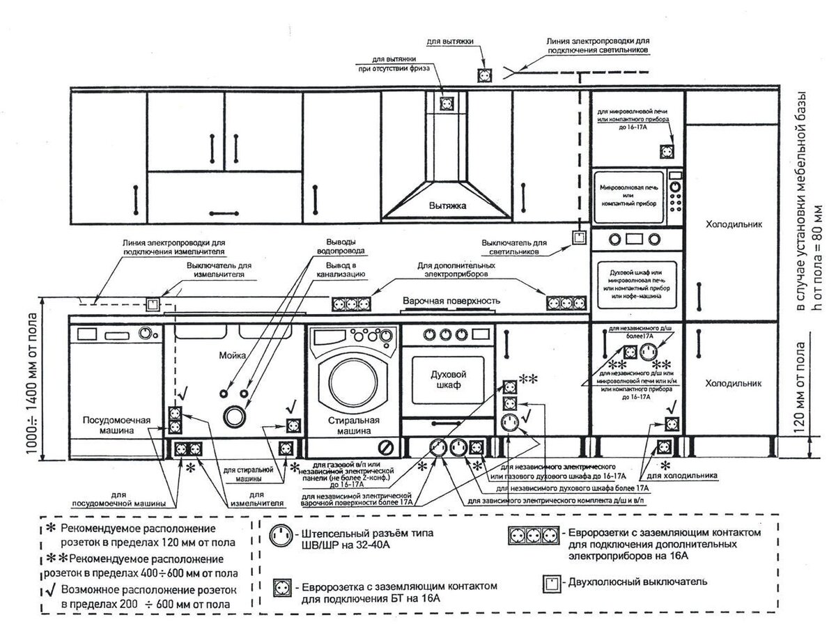 Стандарты розеток на кухне. Схема монтажа розетки для стиральной машины. Схема разводки электропроводки на кухне. Схема подключения электропроводки на кухне. Схема подключения розеток на кухне.