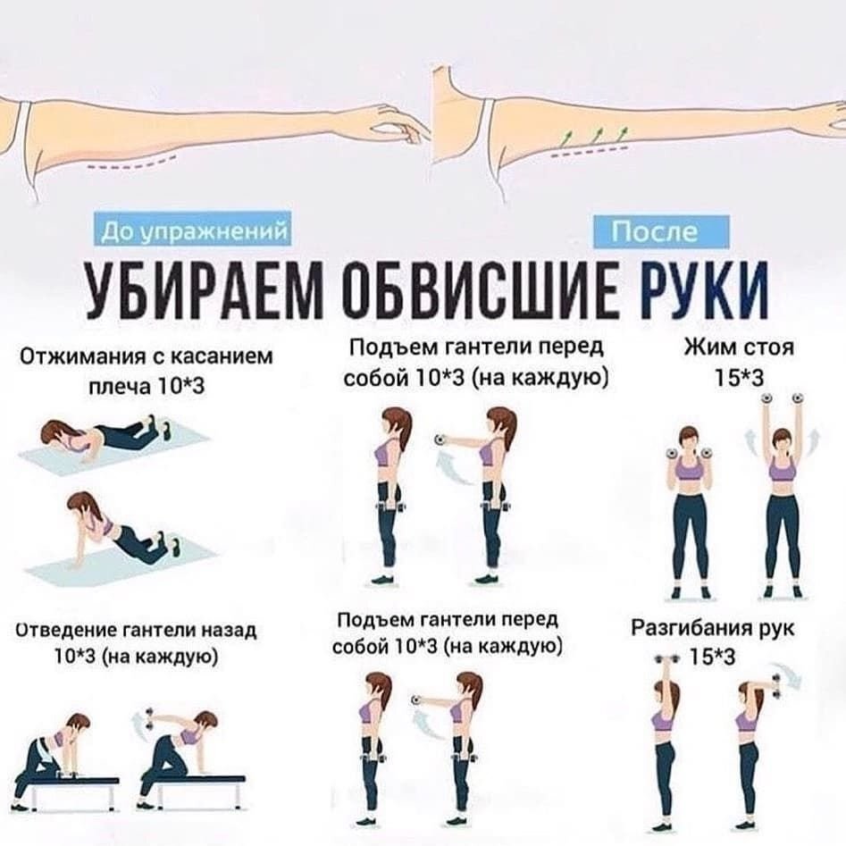 Убираем обвисшие руки