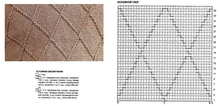 Схема вязания лицевой глади спицами