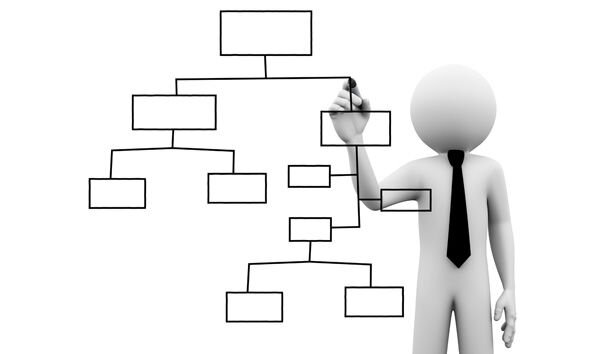 Нет единой концепции и структуры. 