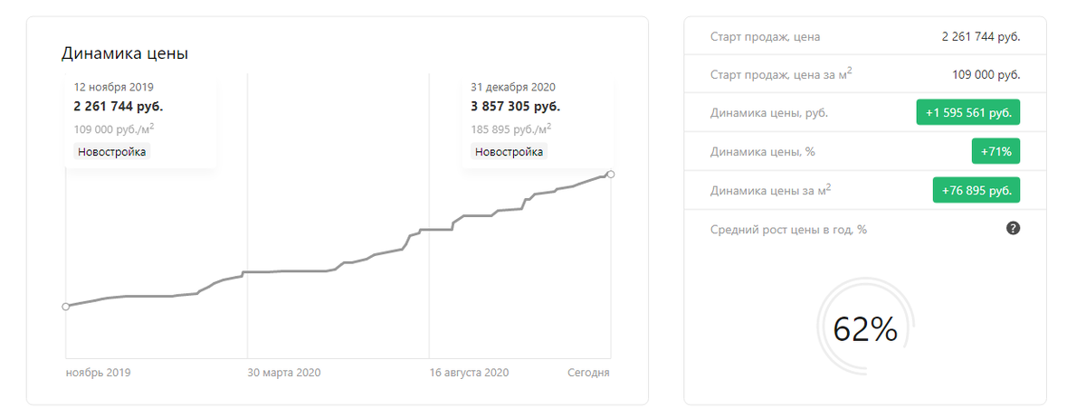 Студия от застройщика РСТИ в ЖК New Time. Срок сдачи 1кв. 2022 года.