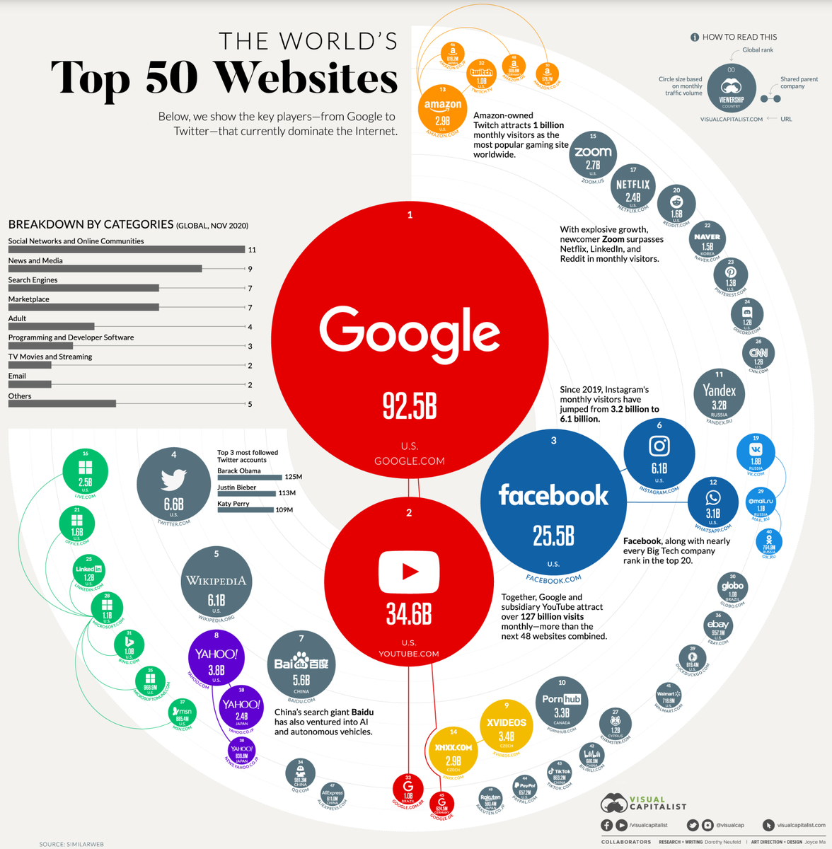 Топ инфографика