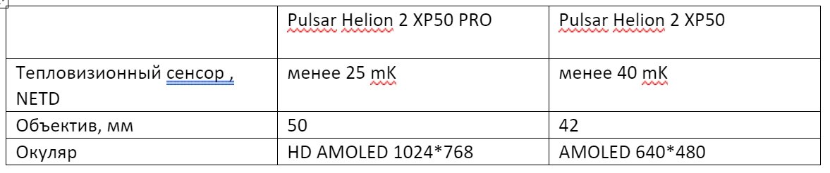 Отличия Pulsar Helion 2 XP50 и Pulsar Helion XP50 PRO