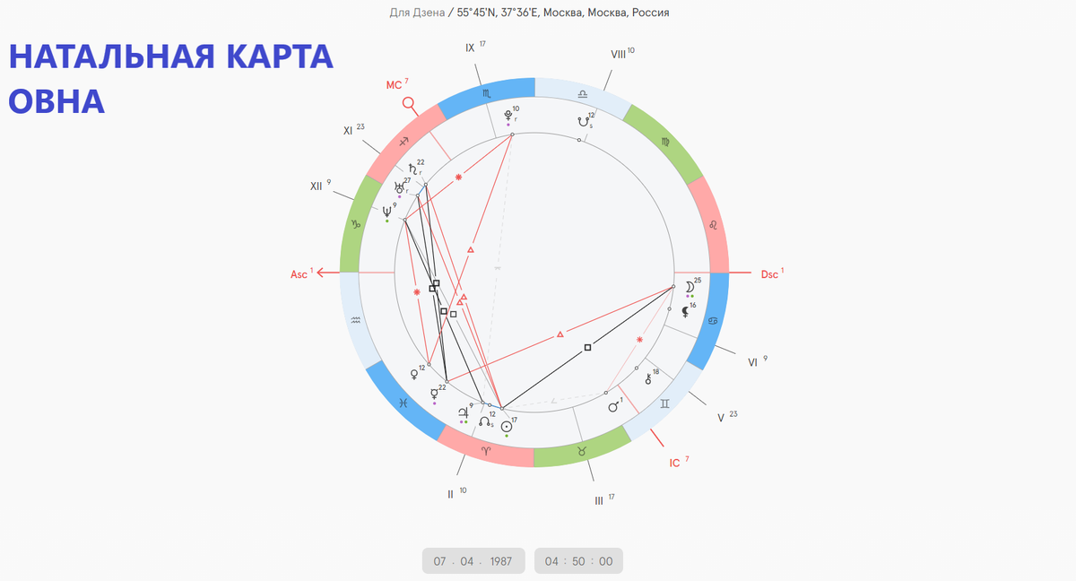 Натальная Карта – графический снимок звездного неба в момент рождения человека, который используют в работе Астрологи, чтобы определить характер человека, его совместимость с другими Знаками, возможные события в будущем и многие другие важные моменты.