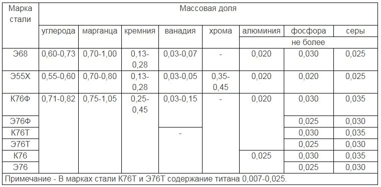 Марки стали для ножей таблица. Марка стали для ножей таблица. Таблица ножей и их ценность мм2. Фото таблица по ножевому.