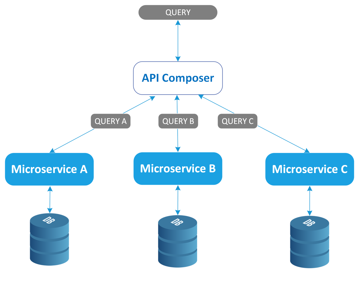 Api шлюз. Cross-document messaging api. Схема сети с api шлюзом и kubernetes. Паттерн api. Facade pattern java пример паттерна фасад.