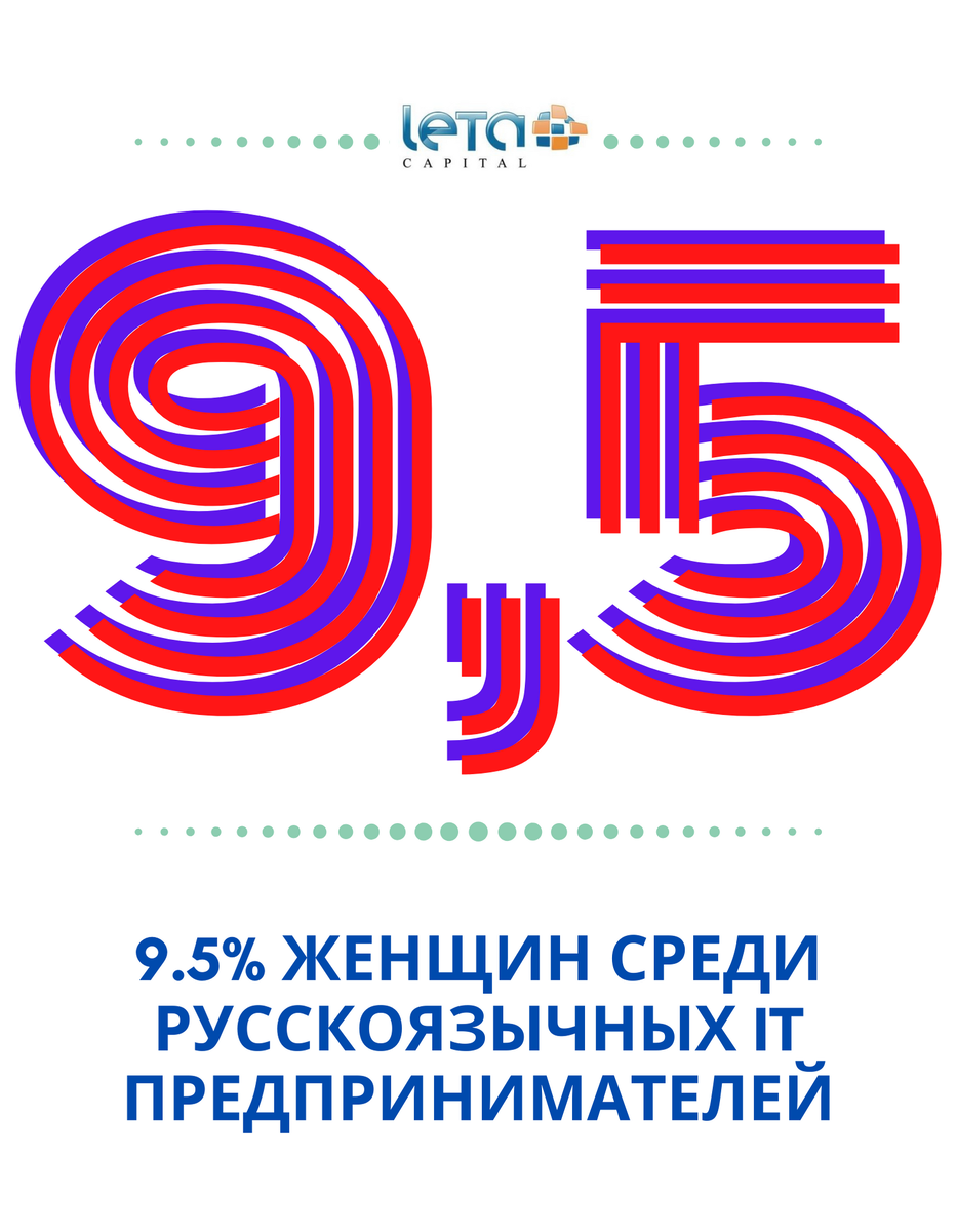 На 10 мужчин-предпринимателей сейчас приходится всего лишь одна женщина.