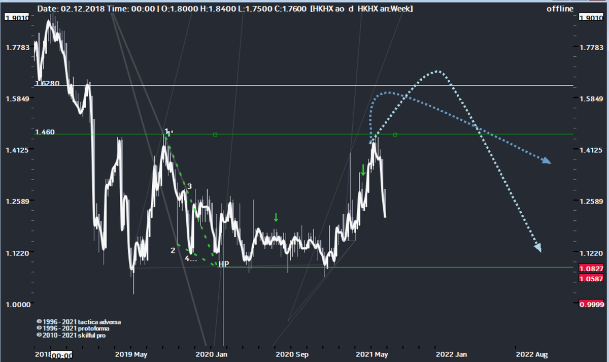 Пара не смогла преодолеть соотношение 1,46 и отвалилась. На 10.08.2021 - 1,21