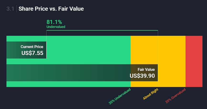 Справедливая оценка аналитиков по компании ContexLogic