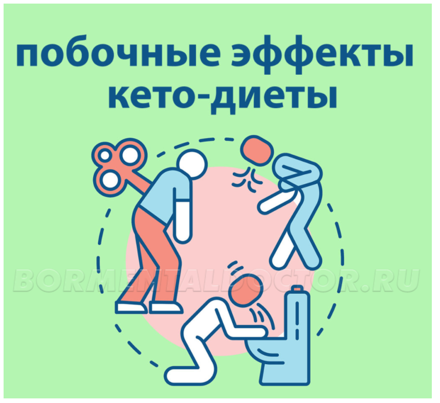 Как войти в кетоз правильно и быстро. Кетогенная диета для похудения. Как войти в кетоз правильно. Кето диета кетоз. Принципы кето диеты.