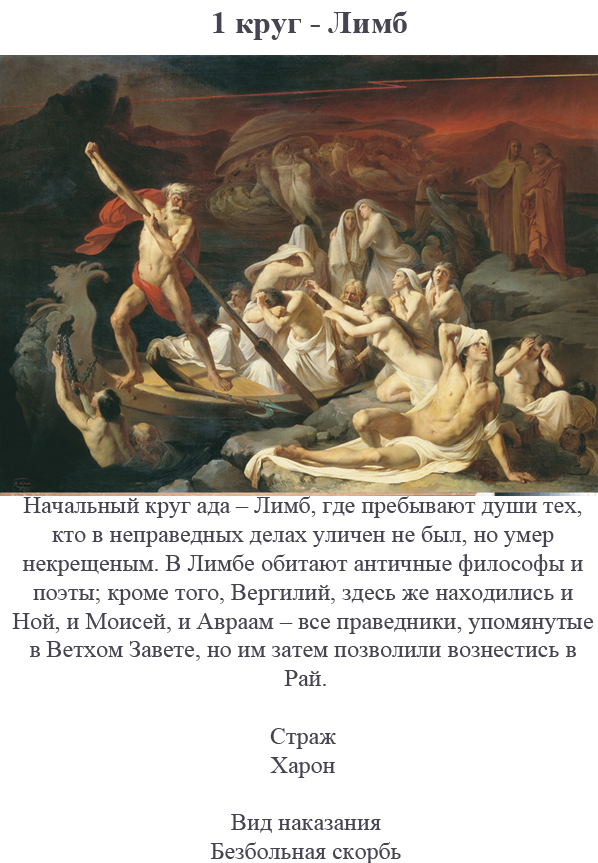 Круги ада. Данте Алигьери девять кругов ада. Данте Алигьери Божественная комедия 9 кругов ада. Данте Алигьери ад 9 кругов. Круги ада по Данте 9 круг