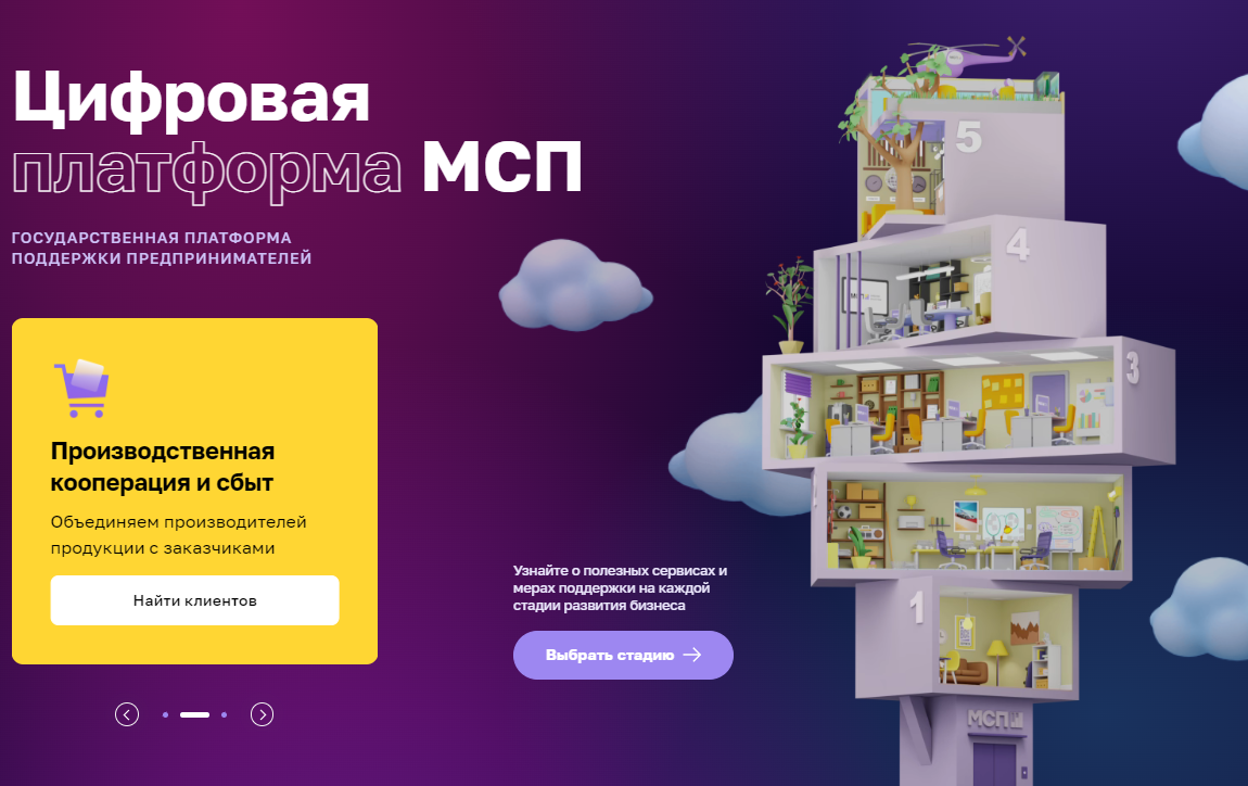 Мсп товаров. Мсп товаров. Российский банк поддержки малого и среднего предпринимательства. Меры поддержки мсп. Поддержка субъектов мсп.