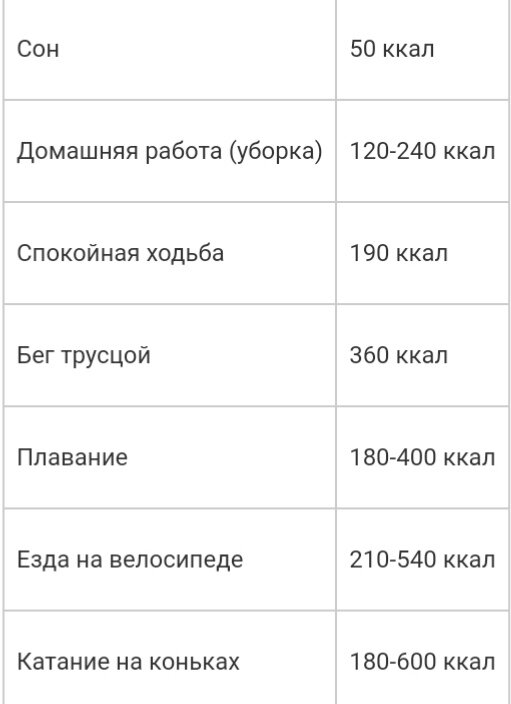 Ревматоидный артрит – запись на диагностику и лечение