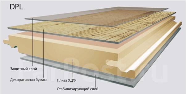 Из каких слоёв состоит ламинат.