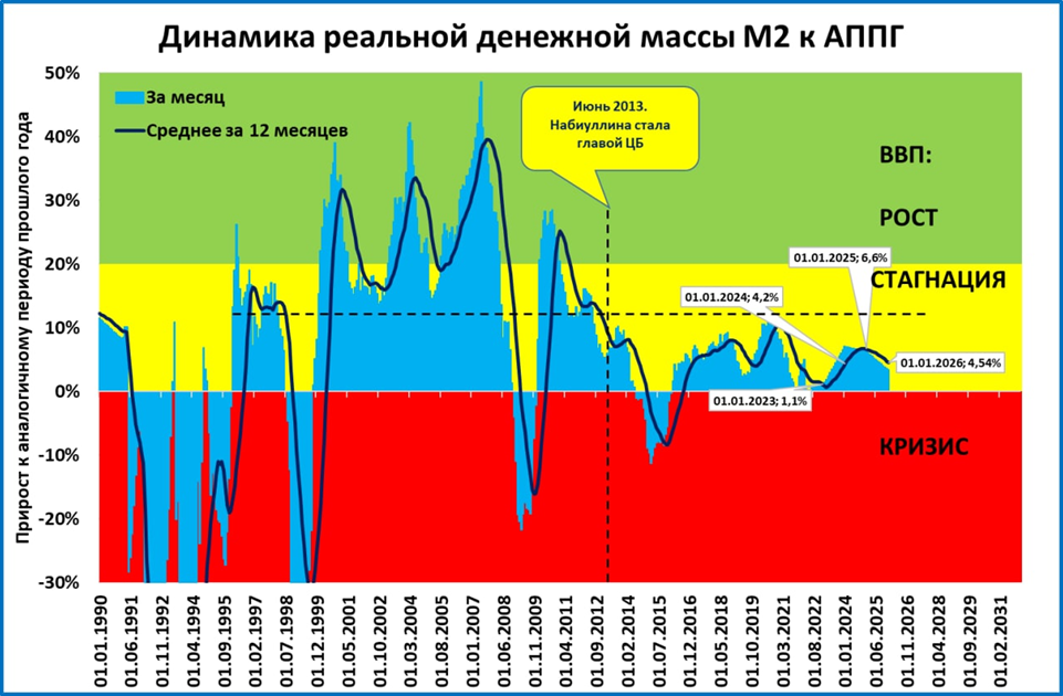 Прогнозная инфляция на 2024. Падение ВВП. Рост ВВП Германии. Темпы. Падение ВВП России 2023.