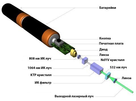 Изготовив лазерный уровень своими руками, вы сэкономите средства практически без ущерба качеству