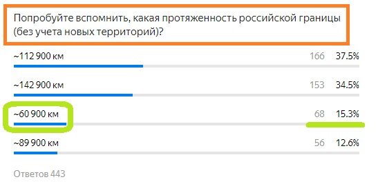 Вопрос с прошлого теста. Правильный ответ- ШЕЯ