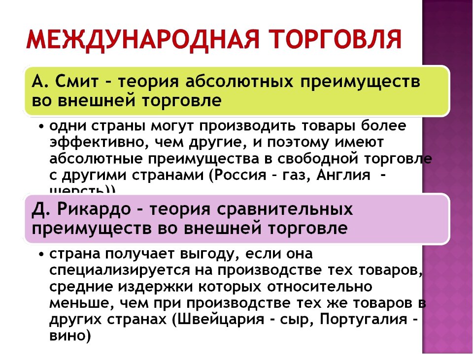 Принцип сравнительного преимущества сформулировал. Теория абсолютного преимущества во внешней торговле.