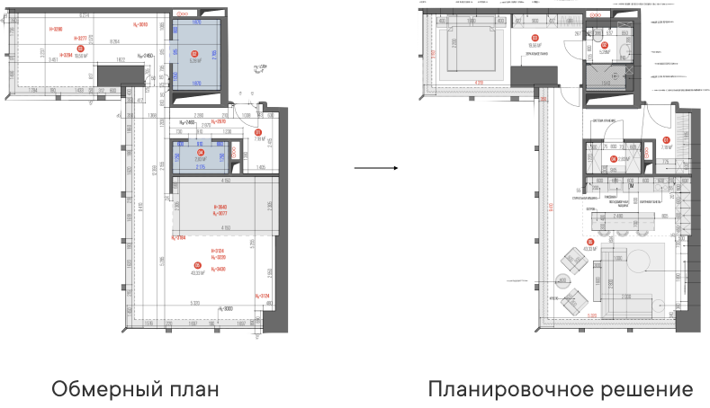 Состав и этапы проекта