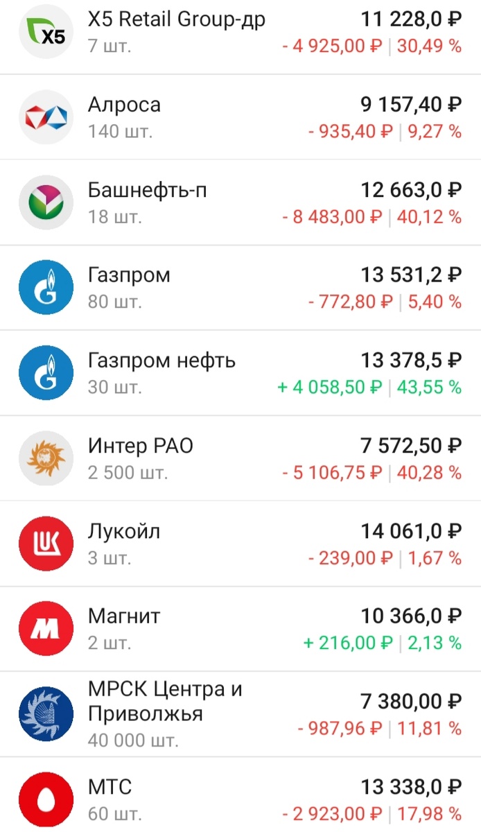 -2