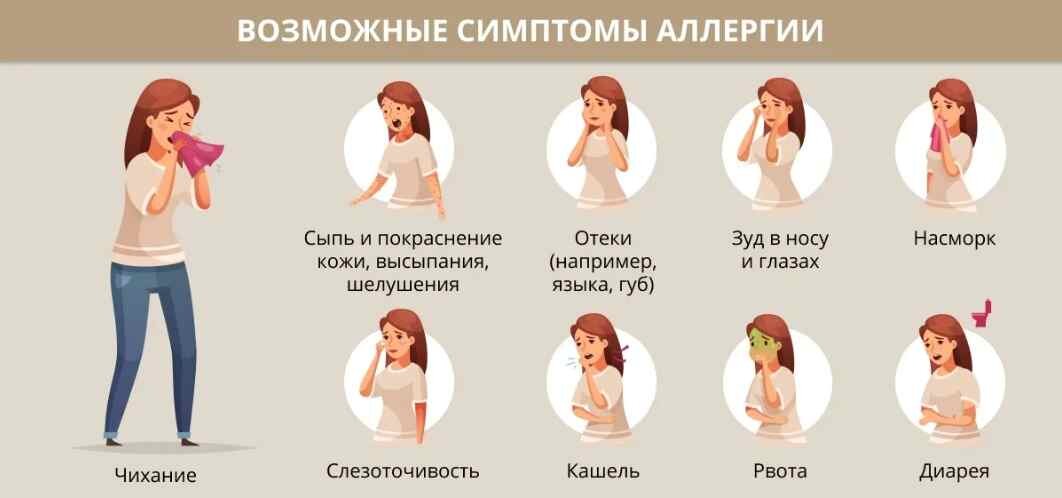 Симптомы аллергии