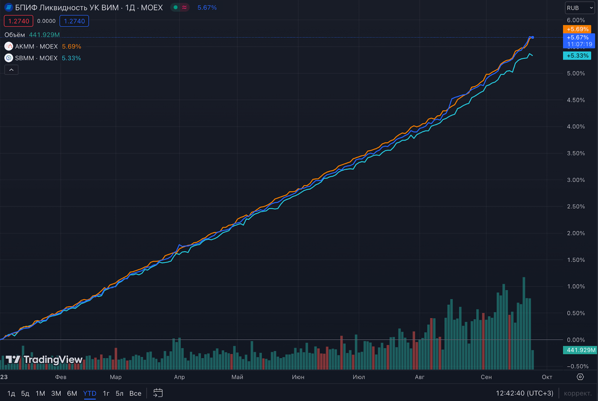 Rusfar cny. Rusfar. Rusfar on RUB,.