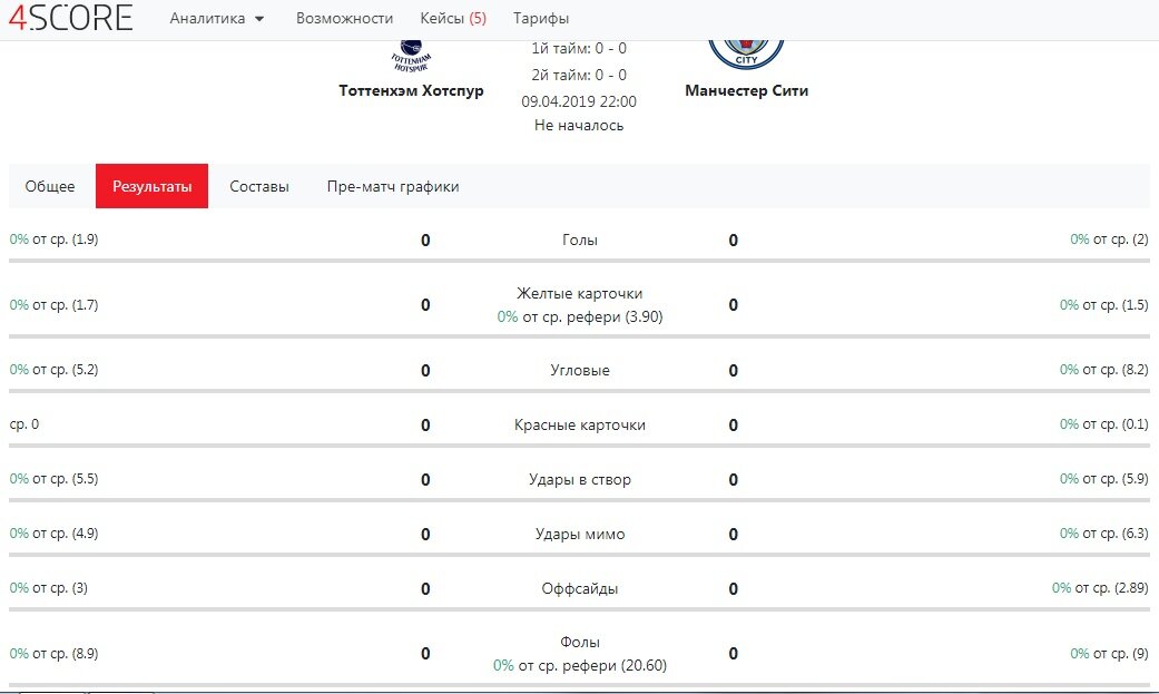 Статистика на матч Тоттэнхэм - Манчестер Сити ЛЧ от 4score.ru
