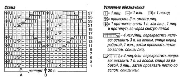 9 советов для тех, кто учится вязать крючком - Лайфхакер