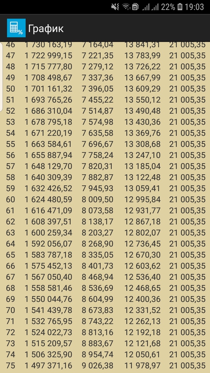График платежей с 46 по 75 месяц