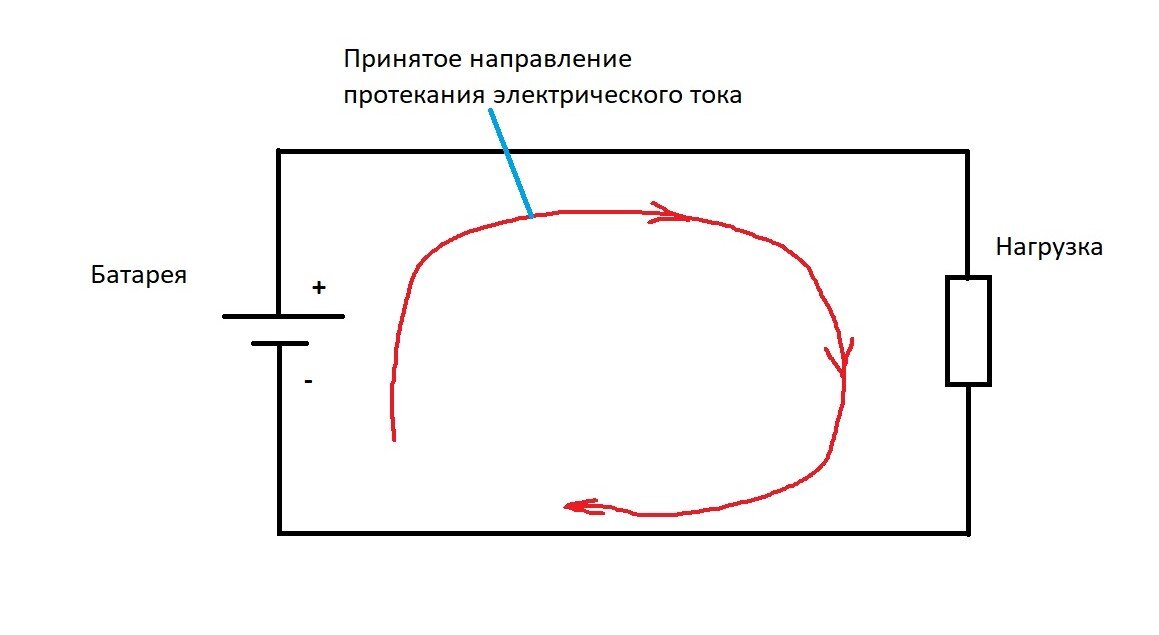 Какой ток течет в лампочке