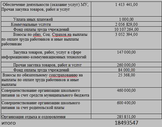 Таблица 1. Нас будут интересовать 4 и 5 строчки из неё
