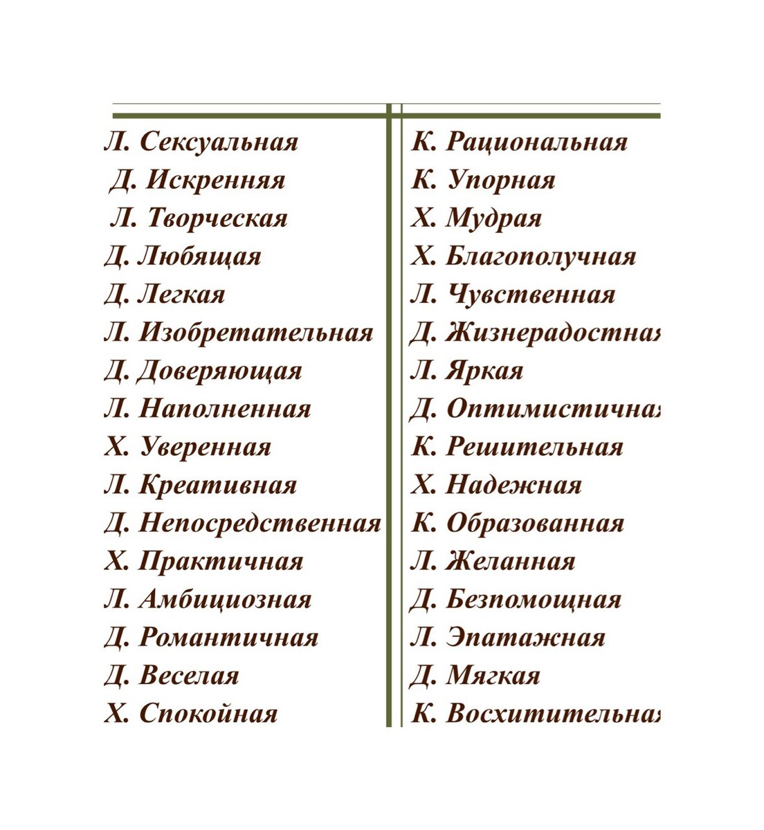 Черты характера человека женщины. Качества характера девушки. Положительные женские качества. Положительные качества женщины список. Черты характера список.