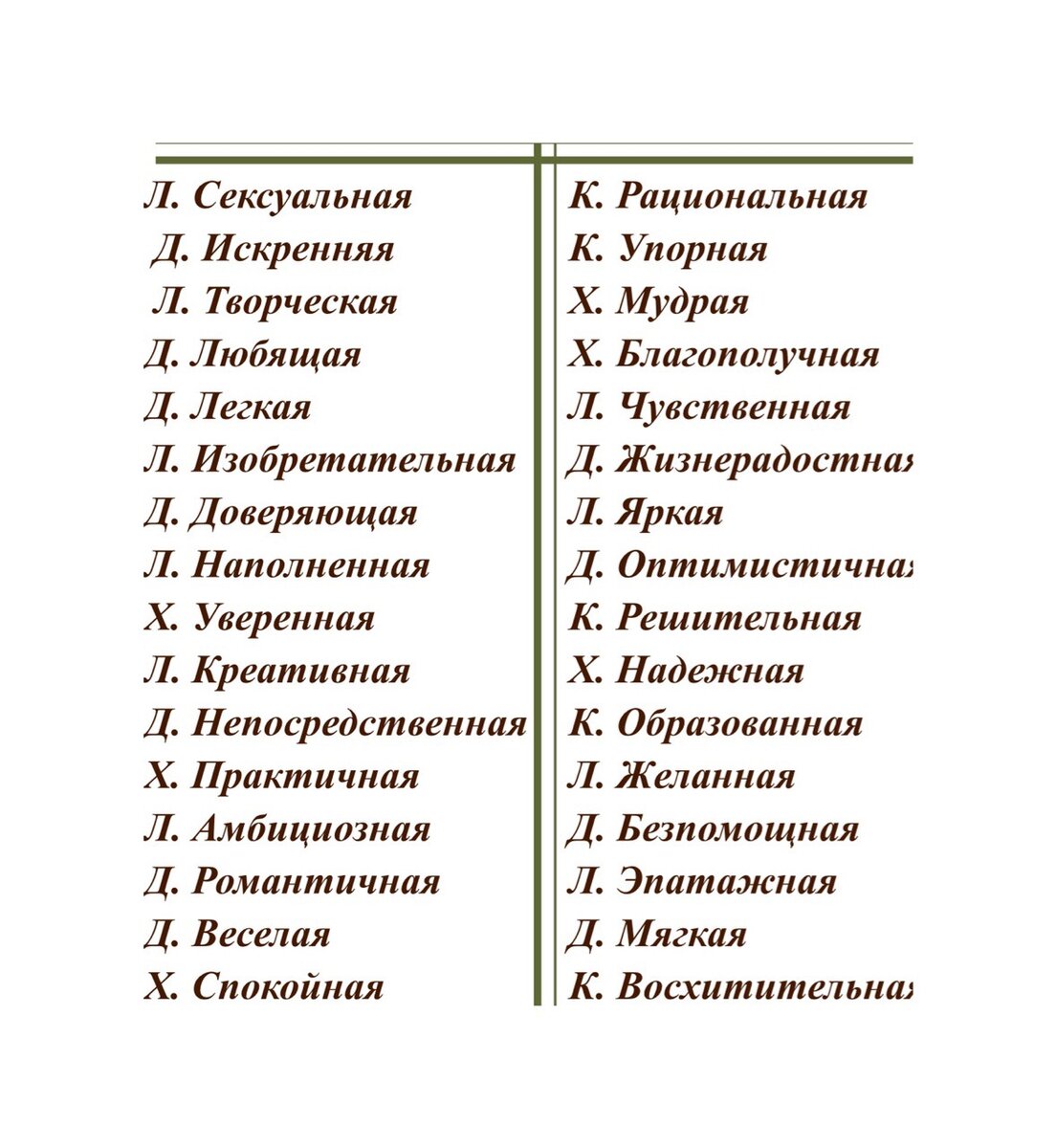 10 качеств женщин. Положительные качества женщины список. Черты характера список. Какие качества у женщины. Сильные качества женщины.