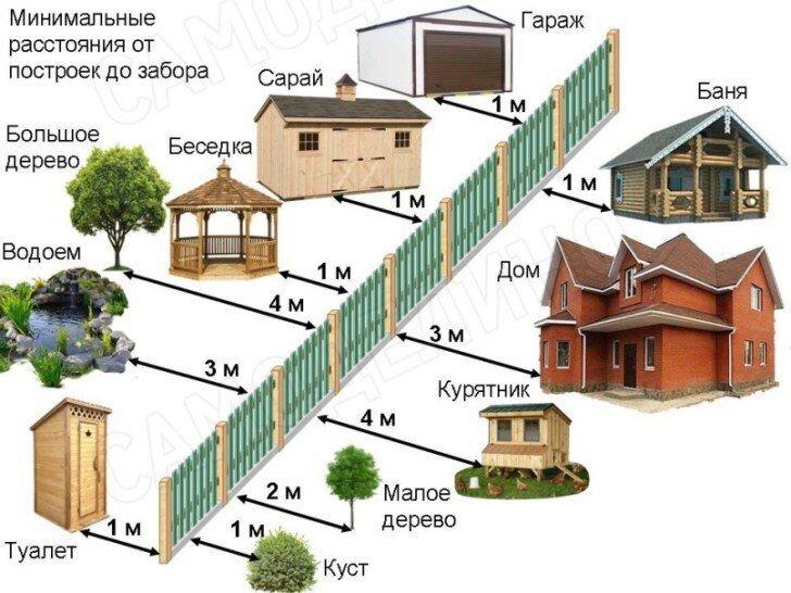 Погрешность кадастровых границ может быть не больше 20 см.