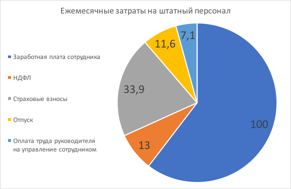 Данные за 2018 год.