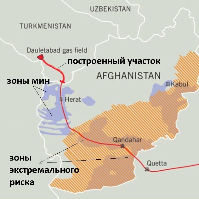 Газопроводы азии